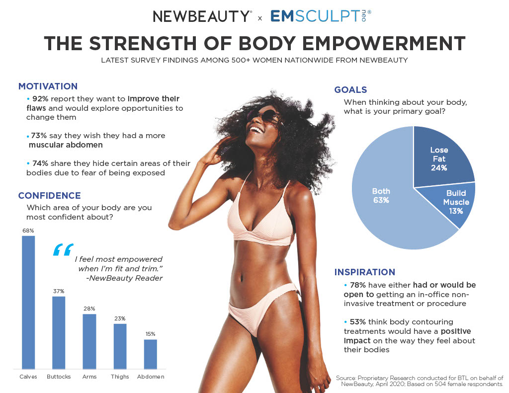 EmSculpt Treatment done in Austin, TX